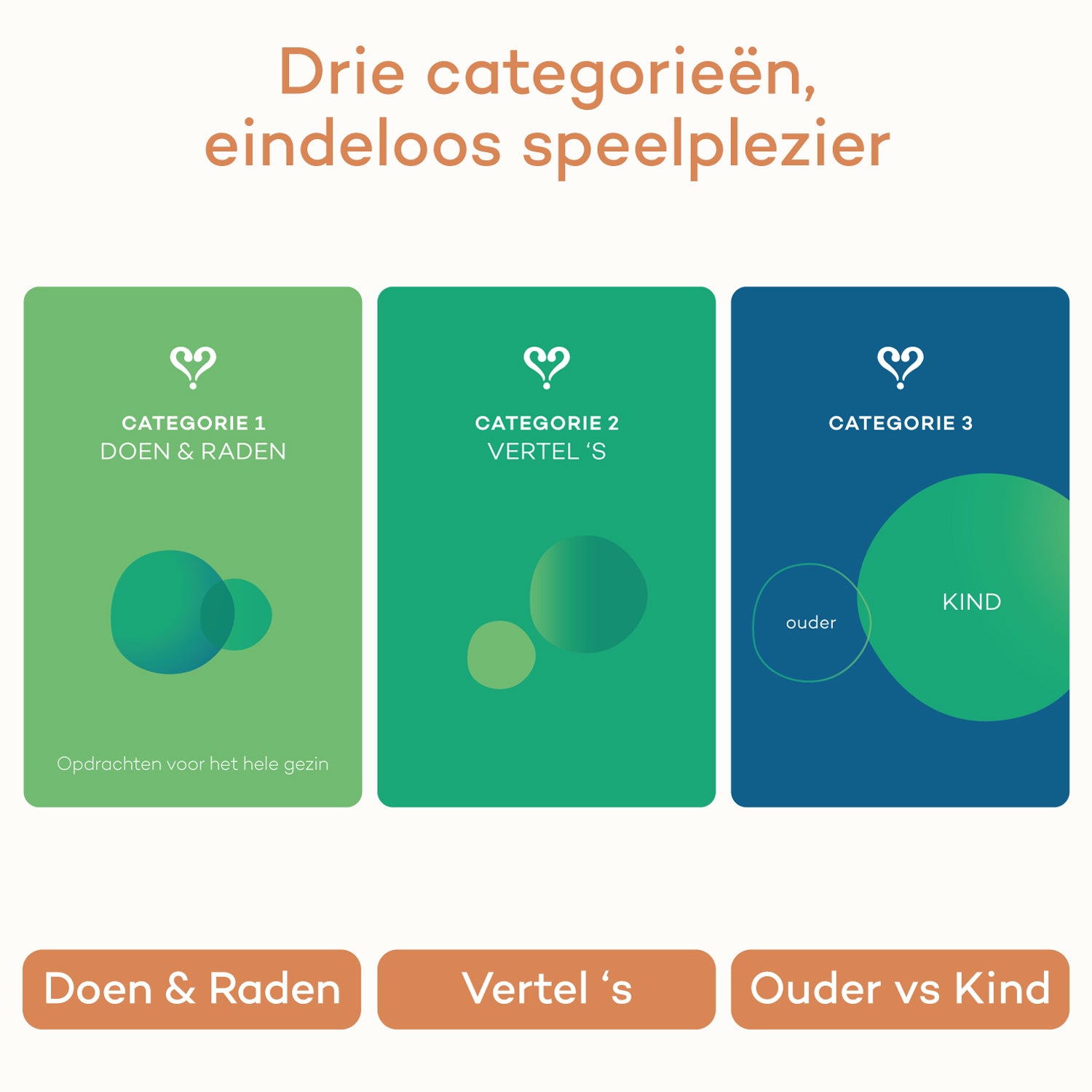 Gezinseditie vragenkaartspel