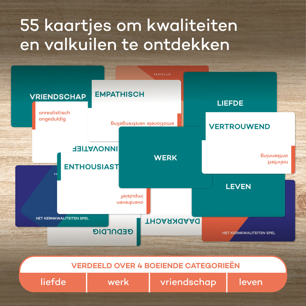 Het Kernkwaliteiten Spel